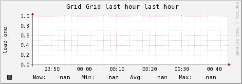 Jetstream Grid (0 sources) LOAD