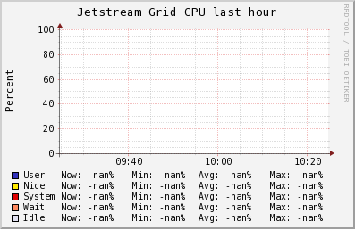 Jetstream Grid (0 sources) CPU