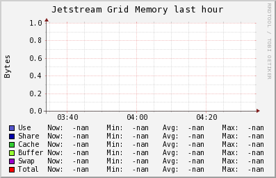 Jetstream Grid (0 sources) MEM