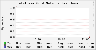 Jetstream Grid (0 sources) NETWORK
